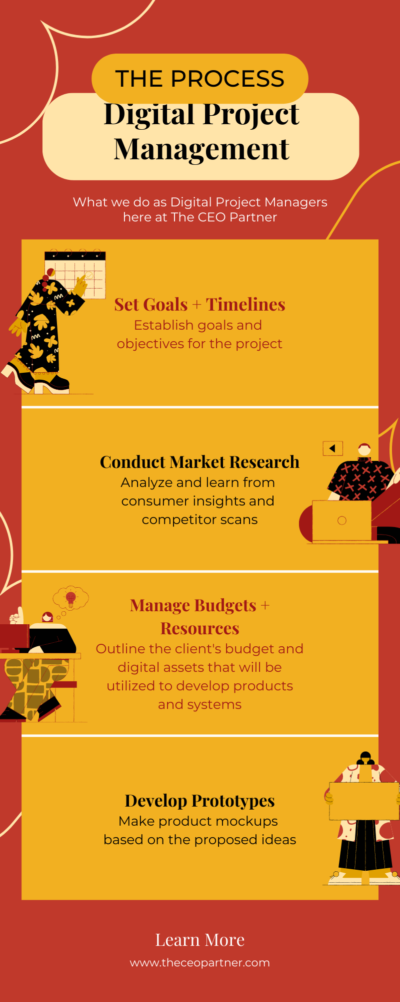 digital project management process