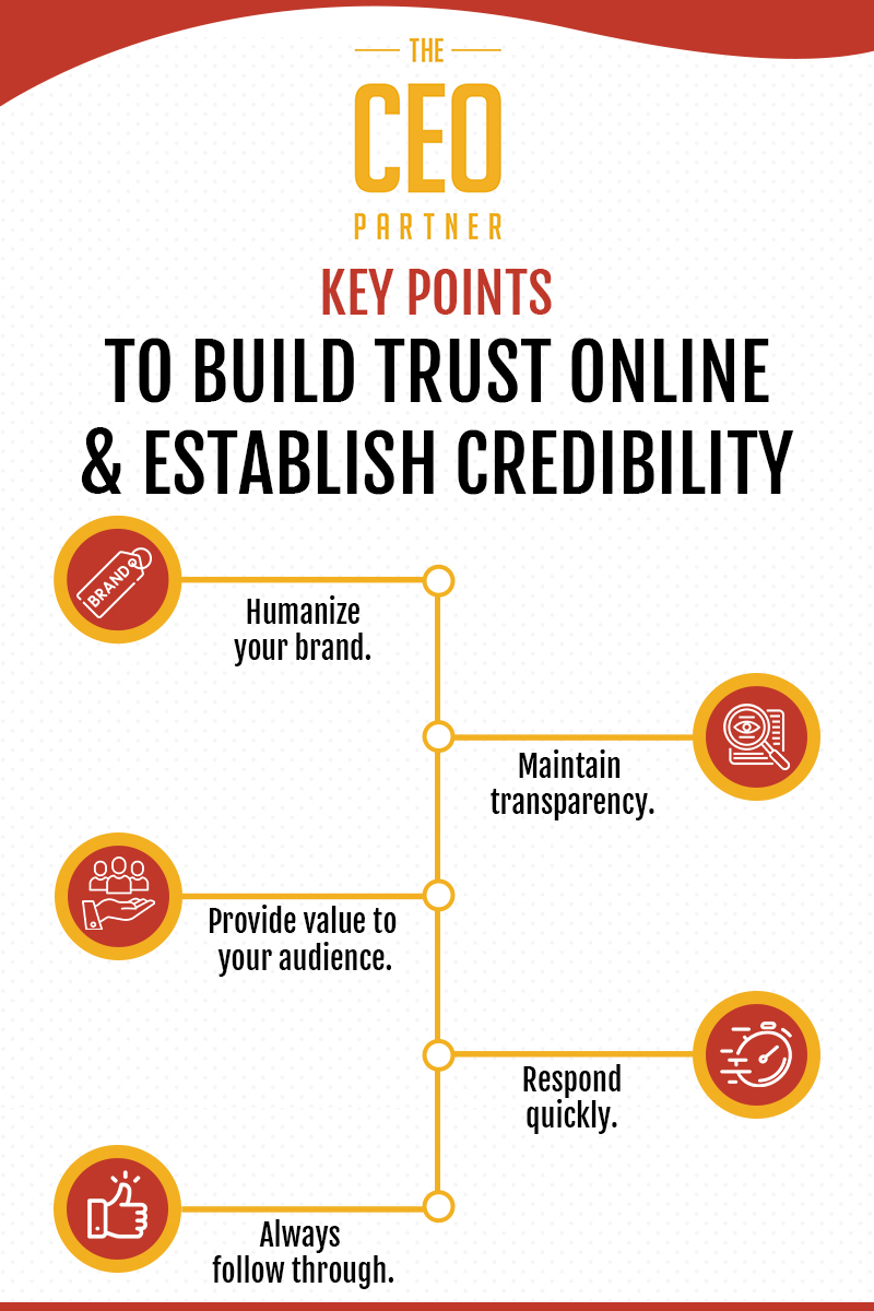 how to build trust online and establish credibility